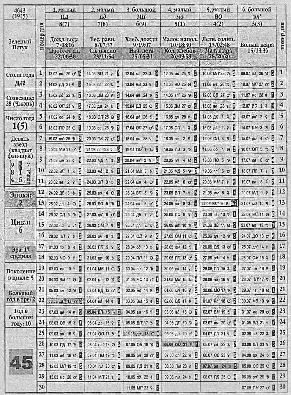 Китайский календарь 1945 года