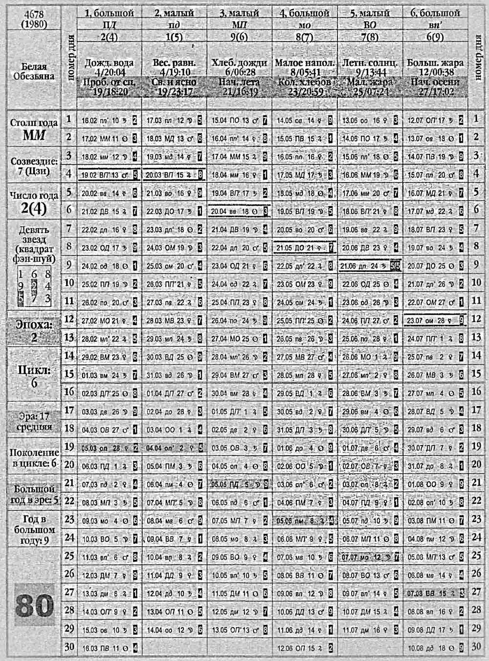 Китайский календарь 1980 года